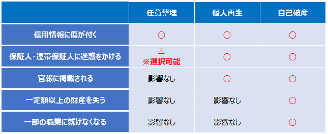 デメリット01