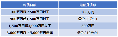 種類03