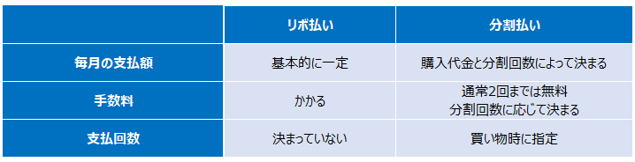 リボ払いやばい01