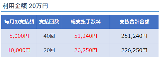 リボ払いやばい07